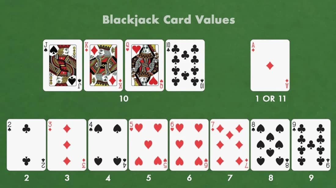 scoring in blackjack